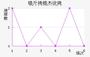 ���ܶ��ٽ�������������