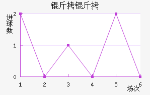 ���ؽ�������������