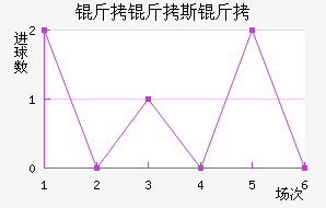 ����˹����������������