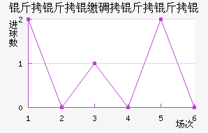 �����ɵ�����ӽ�������������