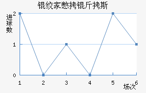 �ʼұ���˹��������������