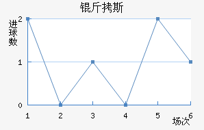 ��˹��������������