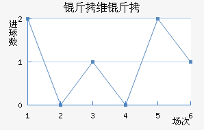��ά�׽�������������