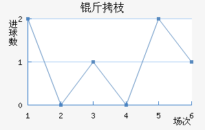 ��֦MYFC��������������