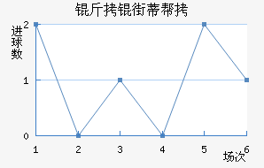 ���ֵٰ���������������