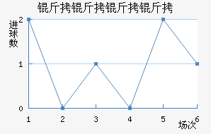 �������ӽ�������������