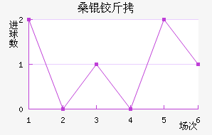 ɣ�½�˹����������������