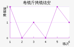 ϣ���ᰲ��������������