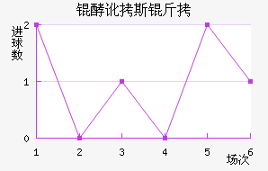 �Ͷ�˹����������������