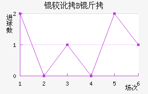 �϶��Ͷ�B�ӽ�������������