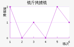 ��°�ά��������������