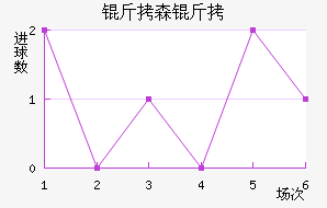 ��ɭ�Ͻ�������������