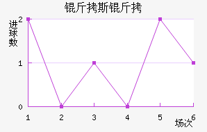 ��˹�Ƚ�������������