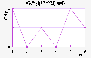 ���׵�ǽ�������������
