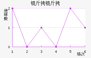 ���ܽ�������������