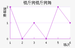 ����ķ��������������