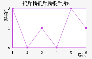 ������B�ӽ�������������