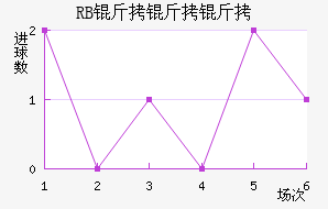 ��������ţ��������������