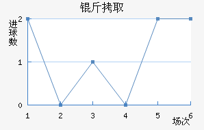 ��ȡϣ����������������