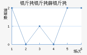 ����Ѧ���������������