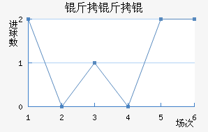 ���������������������