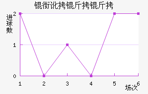 �ֶ�������������������