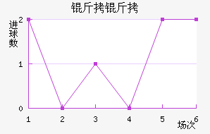 ������������������