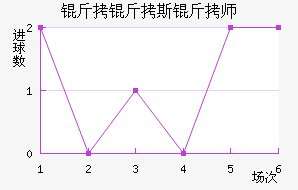 ����˹��ʦ��������������