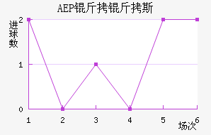 AEP ����˹��������������