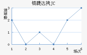 �޴�JC��������������