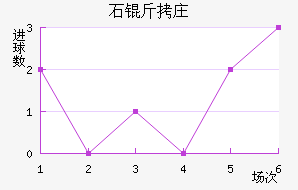 ʯ��ׯ������������������