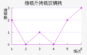 ά���ȵ½�������������