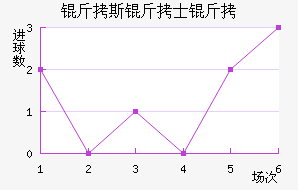 ��˹��ʿ����������������