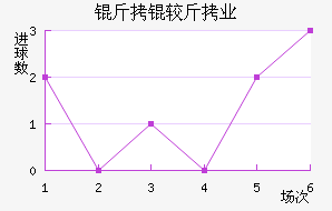 ���Ͻ�ҵ��������������