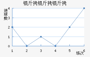 ���������������������