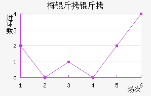 ÷���׽�������������