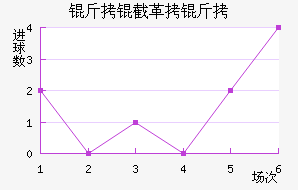 ���ظ��½�������������