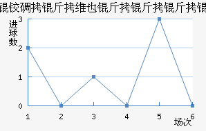 �µ���άҲ������ӽ�������������