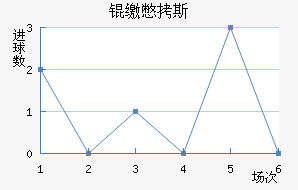 �����ɱ�˹��������������