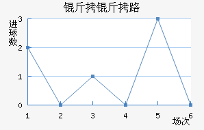 ����·��˹����������������