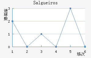 Salgueiros��������������