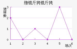 ά������˹��������������