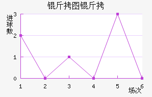 FC��ͼ������������������