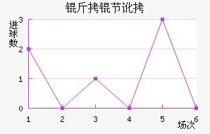 ���ڶ���������������