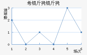 ����ϣ������������������