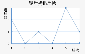 �����������������������