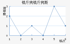 �ʼұ���˹��������������