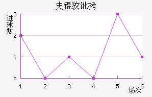 ʷ�ƶٽ�������������