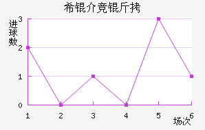 ϣ�龺����������������