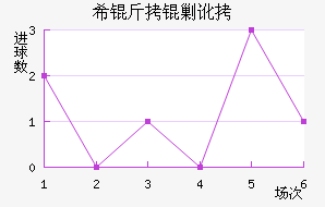 ϣ���˶���������������